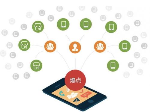 中原镇为什么越来越多的企业通过软文营销来引流